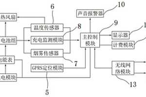 新能源汽車的智能充電控制系統
