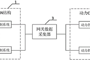 動力系統CAN網絡拓撲結構及新能源汽車