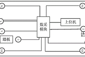 新能源车单踏板技术测试装置及方法