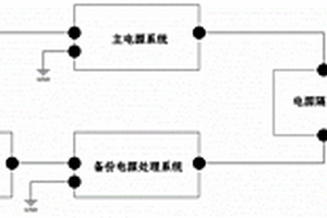 用于新能源汽車的電源系統