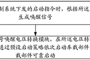 供電控制方法、系統及新能源汽車