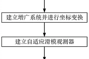 新能源電動汽車驅動系統電流傳感器微小故障診斷方法