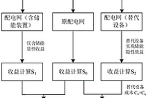 新能源電力系統儲能綜合價值動態評估方法