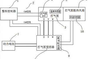 用于新能源客車打氣泵的智能散熱系統