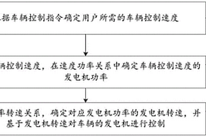基于新能源車輛的發電機控制方法及裝置