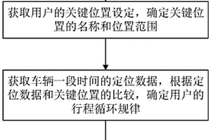 新能源汽車的充電提醒方法及系統