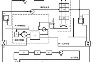 新能源汽車整車熱管理系統