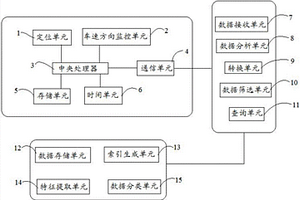 基于智能終端的新能源汽車監控系統及方法