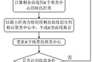 考慮典型場景耐受度的新能源不確定性規劃方法