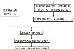 新能源汽車高速電機軸承-轉子系統動態特性分析方法