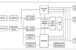 新能源汽車的電機控制器及車輛