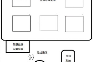 新能源材料行業數字化倉儲及追溯系統