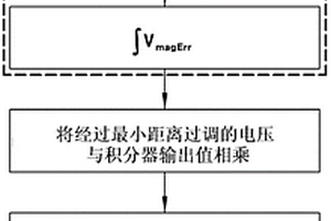 改善新能源汽車的逆變器的電壓利用率的控制裝置和方法