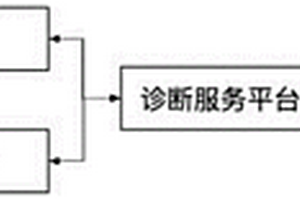 新能源汽車遠程診斷系統的工作方法