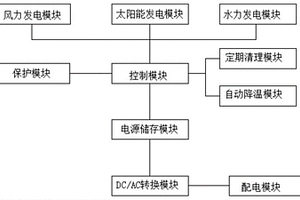 微網新能源混合儲能系統