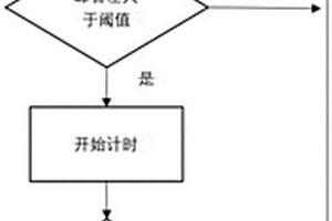 新能源車輛動力源轉速異常抖動的檢測方法