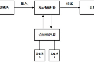雙蓄電池新能源充放電切換控制電路