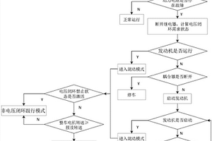 新能源汽車跛行模式控制方法及系統