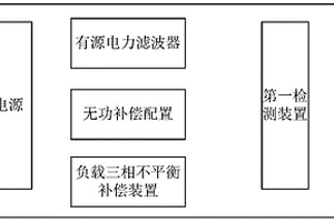 用于新能源電動汽車充電樁的供電系統
