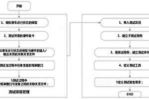新能源BMS硬件在環測試用例庫建立方法