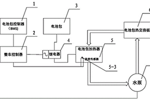 新能源汽車電池包加熱裝置及控制方法
