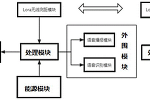新能源汽車低電量模式警醒輔助系統