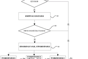 新能源汽車的智能雙電源管理方法、系統及計算機可讀存儲介質