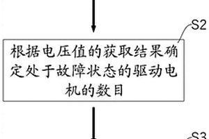 故障處理方法、裝置及新能源汽車