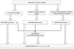 新能源汽車續航里程計算方法