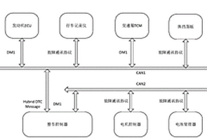 基于總線儀表與整車控制器的新能源車輛故障診斷系統
