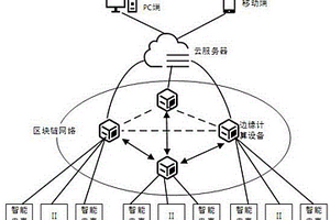 基于區塊鏈的新能源電能計量交易系統