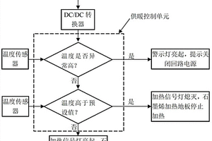 新型的新能源客車恒溫供暖控制系統