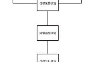 分布式新能源電力的監控系統