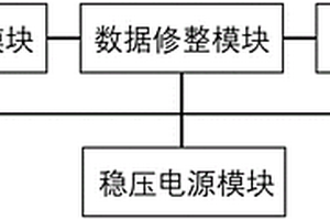 新能源汽車電機性能測試數據修整系統