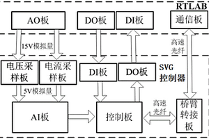 基于新能源電站半實物測試的控制器
