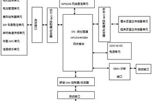具備網聯功能的新能源汽車CAN總線示教裝置