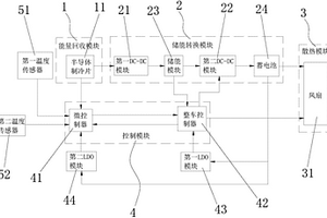 新能源汽車能量回收利用系統
