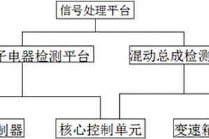 新能源汽車用動力總成測試系統