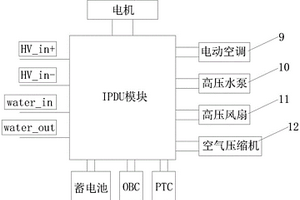 新能源汽車用集成化PDU系統
