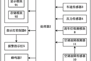 新能源汽車故障報警裝置