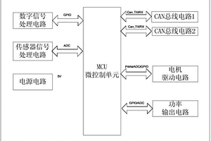 新能源整車控制器