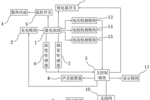 新能源汽車電池管理系統