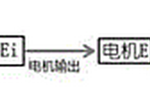 基于設定工況的新能源汽車動力系統效率優化方法