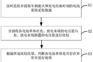 新能源電動汽車電池單體異常預估方法