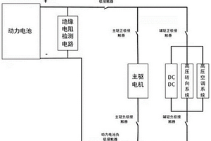 基于UDS協議的新能源整車絕緣故障排查系統