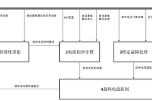 新能源汽車行駛放電電流計算方法及裝置