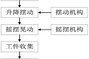 新能源汽車集成電路芯片測試系統及其測試方法