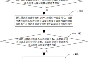 新能源汽車語音控制方法、裝置、移動終端及存儲介質