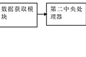 用于新能源電動汽車的虛擬顯示系統