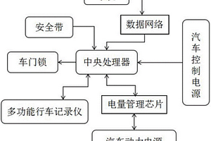 基于互聯網APP技術的新能源共享電動汽車管理系統